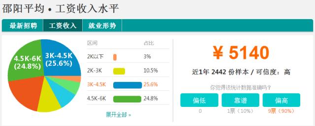 2022年湖南社会平均工资是多少,湖南平均工资在全国排多少位