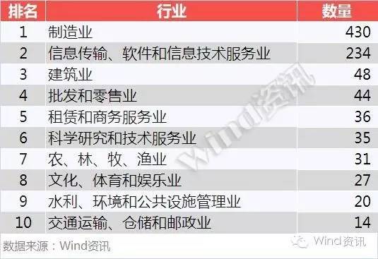 新三板创新层初选企业名单,最有可能晋级的新三板创新层企业