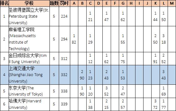 2006ac米兰夺冠之路,acm金奖保研