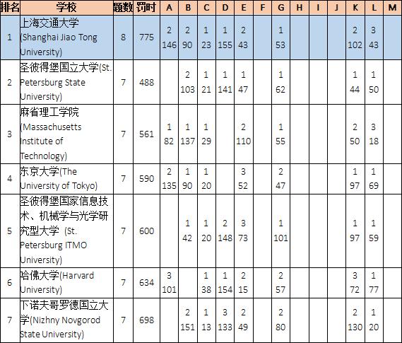 2006ac米兰夺冠之路,acm金奖保研