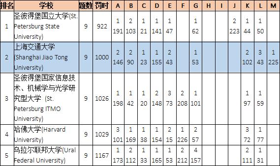 2006ac米兰夺冠之路,acm金奖保研