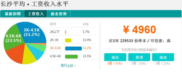 2022年湖南社会平均工资是多少,湖南平均工资在全国排多少位