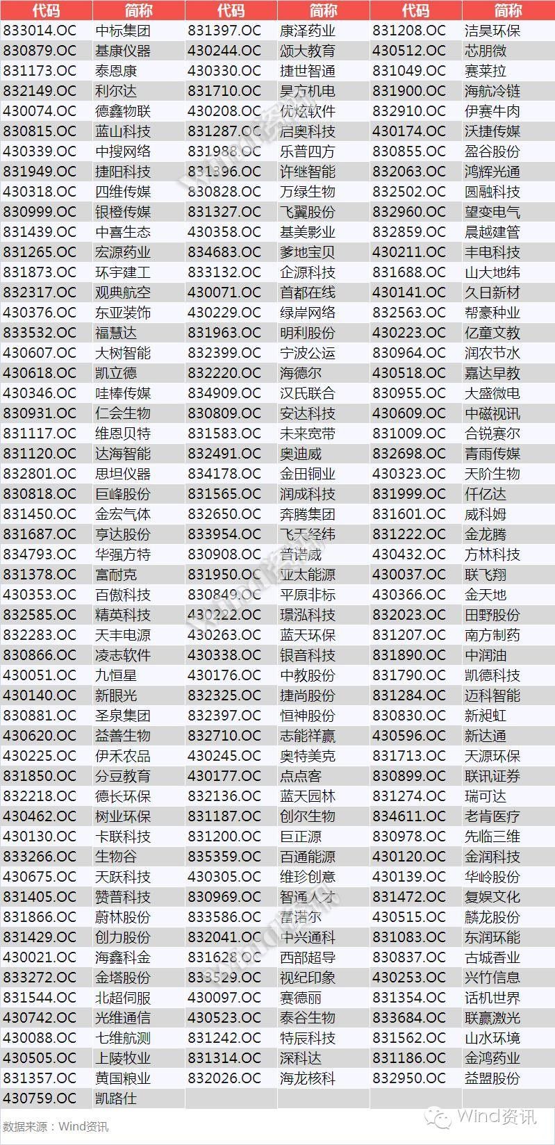 新三板创新层初选企业名单,最有可能晋级的新三板创新层企业