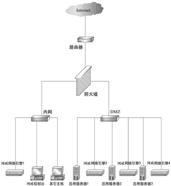 防火墙af1000怎么配置,网康防火墙nf1000配置