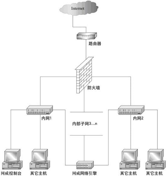 防火墙af1000怎么配置,网康防火墙nf1000配置