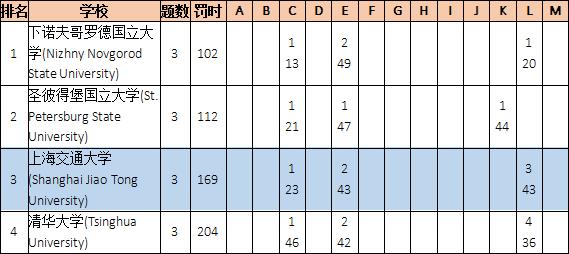2006ac米兰夺冠之路,acm金奖保研