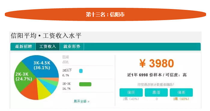 河南18地市平均工资排名,三门峡2013年的平均工资是多少