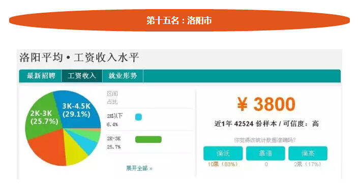 河南18地市平均工资排名,三门峡2013年的平均工资是多少