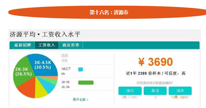 河南18地市平均工资排名,三门峡2013年的平均工资是多少