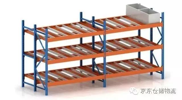 一文看懂仓库数据,一张图看懂仓储管理