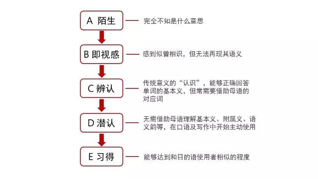 最全英语单词app,带词根的背单词软件app
