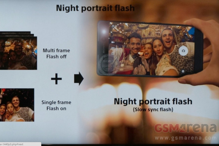 索尼防抖拍照手机,索尼新款翻转屏相机