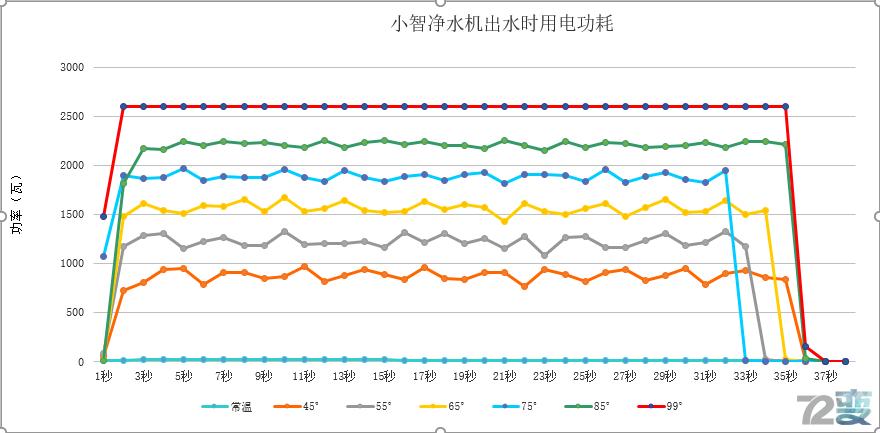 简单不麻烦的净水机,艾肯净水机哪一款好