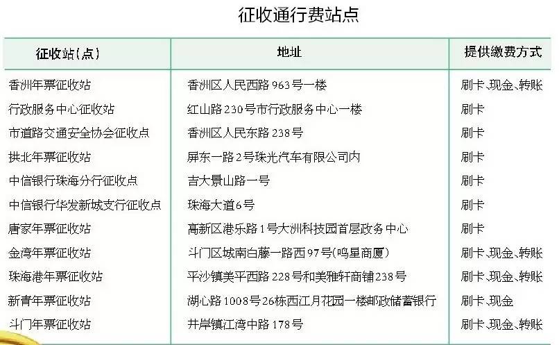 珠海路边停车收费不交有什么后果,广东路桥费不交滞纳金多少钱