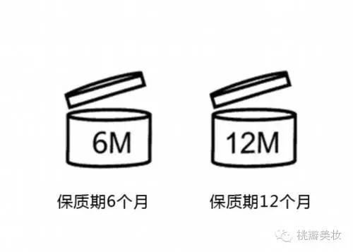 你绝对认不全化妆品包装上的这些标识