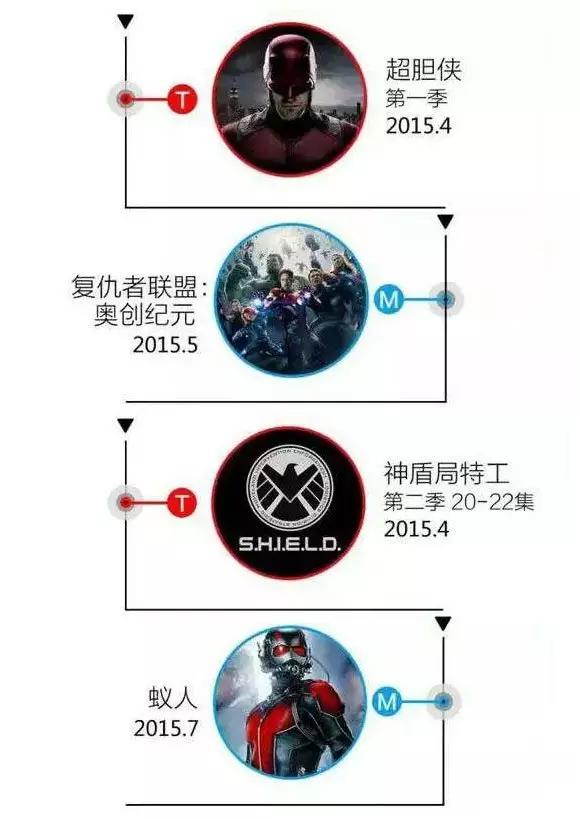 漫威宇宙正确的观影顺序,漫威宇宙电影观影顺序最全