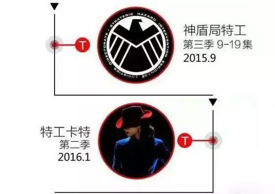 漫威宇宙正确的观影顺序,漫威宇宙电影观影顺序最全