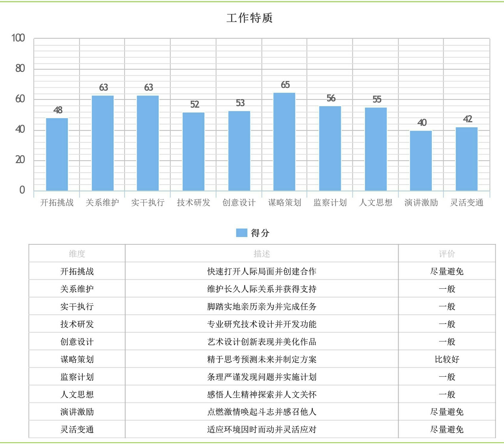 求职经理应具备的条件,求职总经理助理的问题