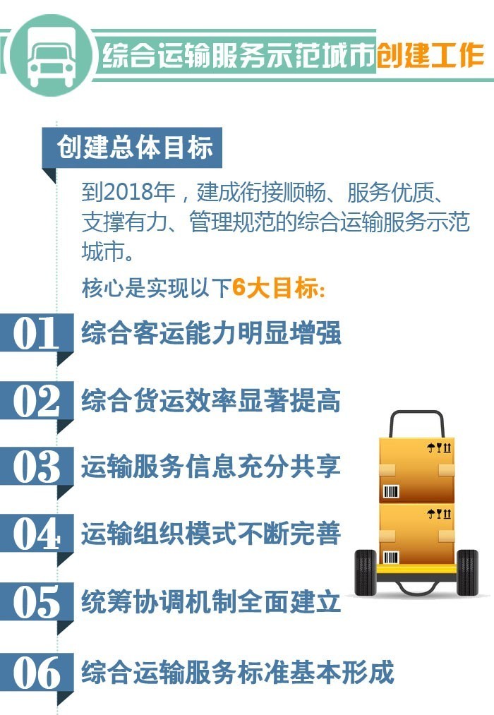 宁波怎么用手机租用公共自行车,宁波交通云卡租公共自行车