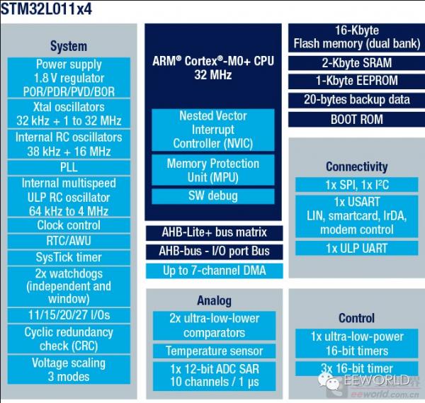 低功耗拇指小板——NUCLEO-L011K4测评