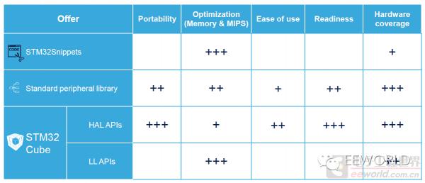 低功耗拇指小板——NUCLEO-L011K4测评