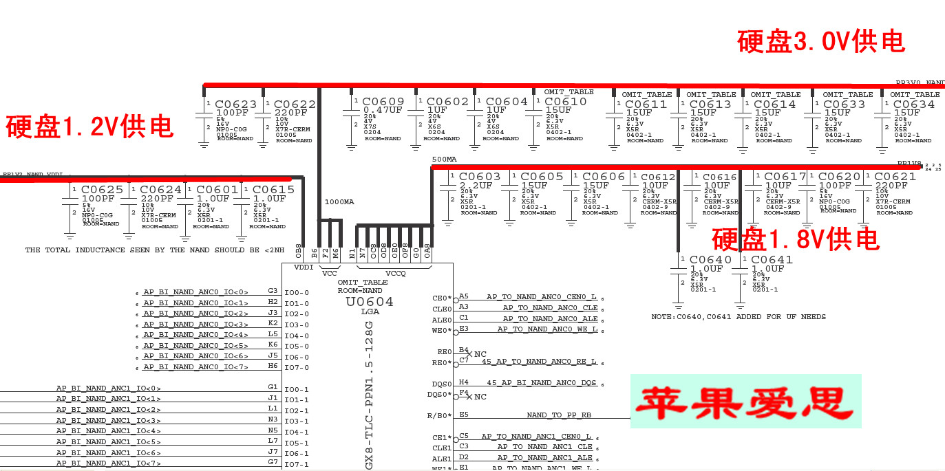 iphone6plus闪屏是什么原因,iphone6plus屏幕发黄是烧屏吗