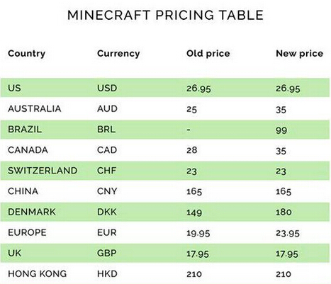 网易代理我的世界什么时候上线,网易我的世界刚代理时承诺的什么