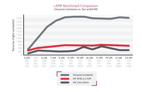 parallels推新版本,parallelsdesktop性能