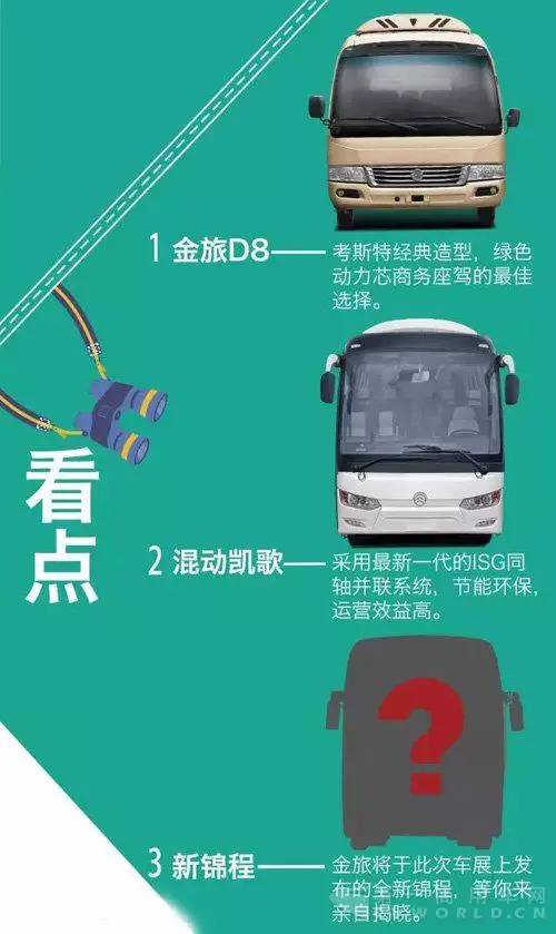 细数客车行业六宗“最”!北京道路运输展亮点抢先看