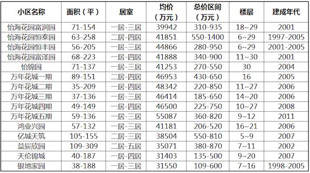 20年老街坊聊丰台——西南4环