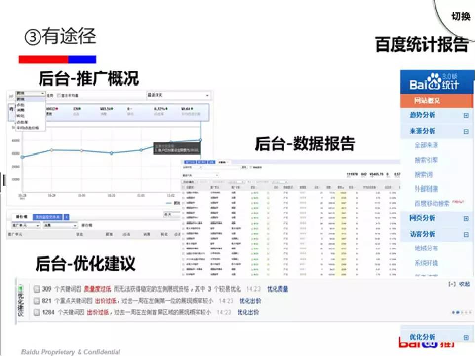 要想百度竞价SEM优化效果显著就必须要系统性学习！