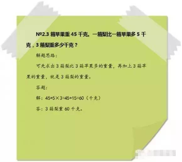 小学奥数知识点解时钟问题的方法,小学奥数知识点分数的拆分