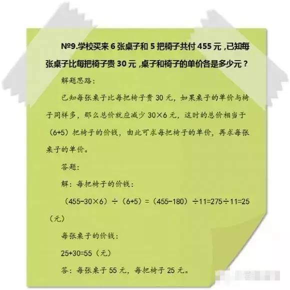 小学奥数知识点解时钟问题的方法,小学奥数知识点分数的拆分