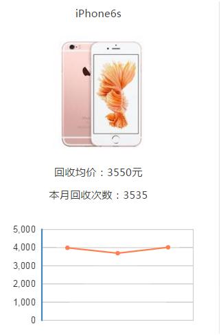 苹果10max二手回收多少钱,二手苹果手机哪个平台回收价格高