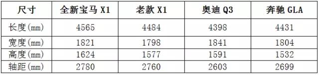 2020款宝马x1空间实测视频,15款宝马x1空间
