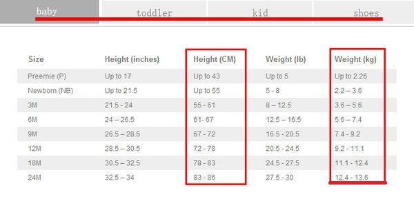 carters童装质量怎么样 (carters童装质量怎样)