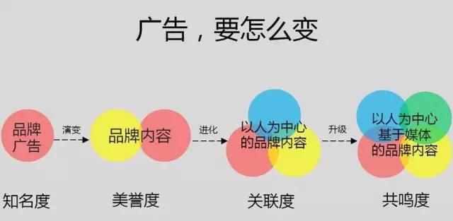 最新皮具行业的现状,皮具商业模式