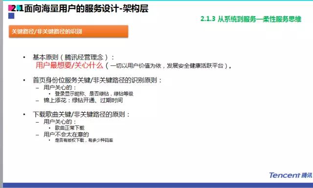 qq每日活跃数据,qq用户活跃度
