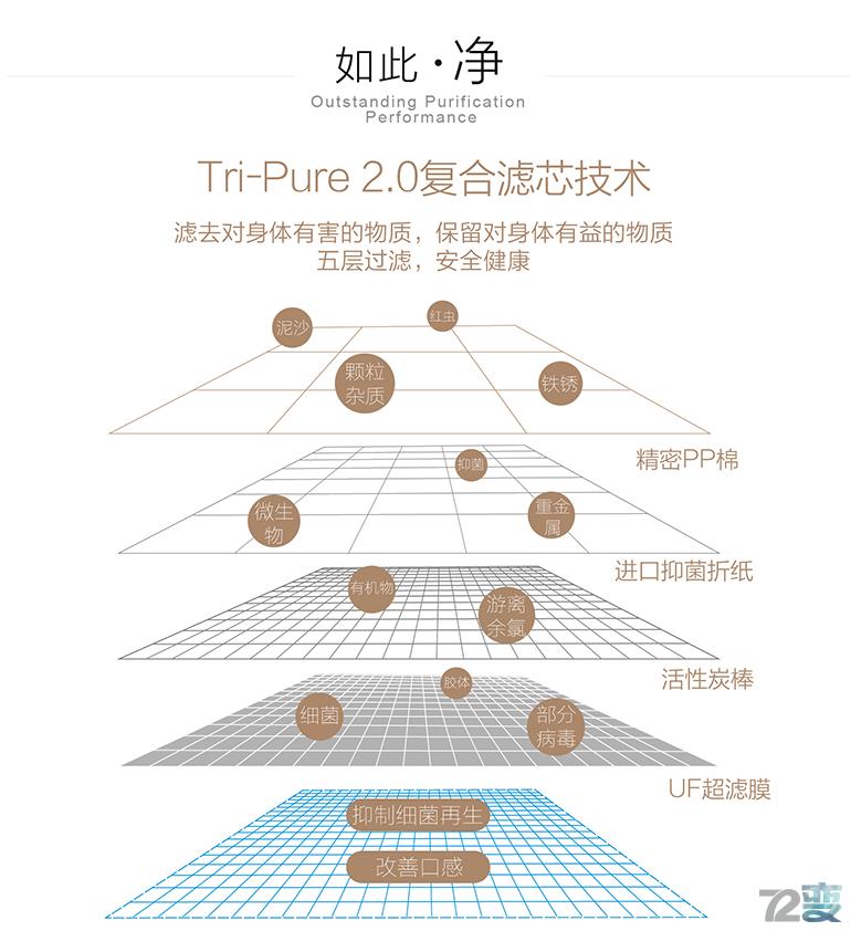 简单不麻烦的净水机,艾肯净水机哪一款好