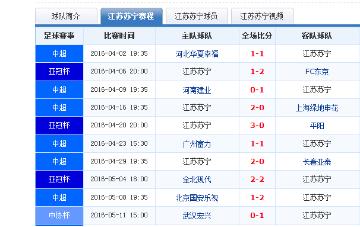 华为努比亚纷纷签约国际球星天价代言费能否值回票价？