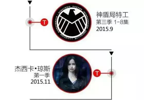 漫威宇宙正确的观影顺序,漫威宇宙电影观影顺序最全