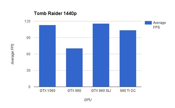 gtx10802k评测,gtx1080赛博朋克评测
