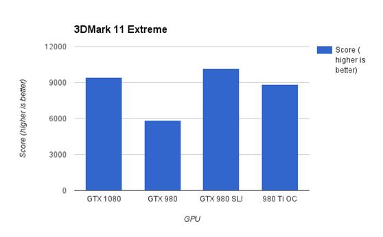 gtx10802k评测,gtx1080赛博朋克评测