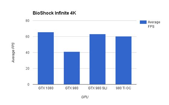 gtx10802k评测,gtx1080赛博朋克评测