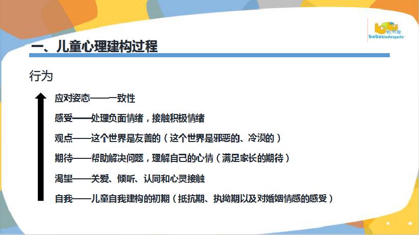 园长来教室教小朋友怎么说,如何与孩子有效沟通幼儿园讲座