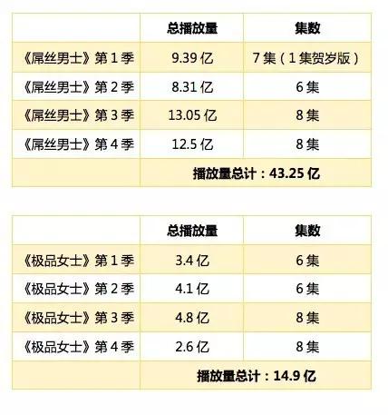 屌丝男士第四季搞笑合集,屌丝男士同时期喜剧