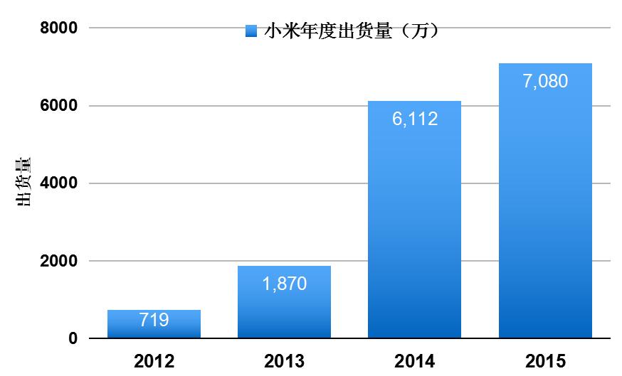 五狼争霸，国内手机发起对三星+苹果全球霸权的逆袭战