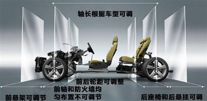 宝来能改四驱吗,宝来两厢能玩吗