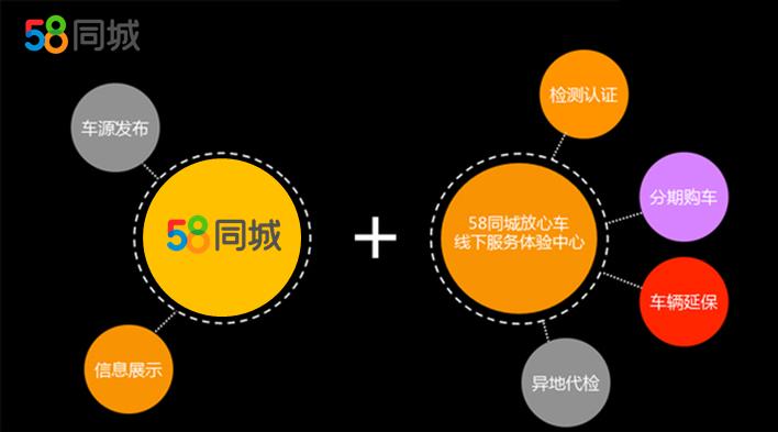 58同城网二手车为什么这么便宜,58同城二手车行