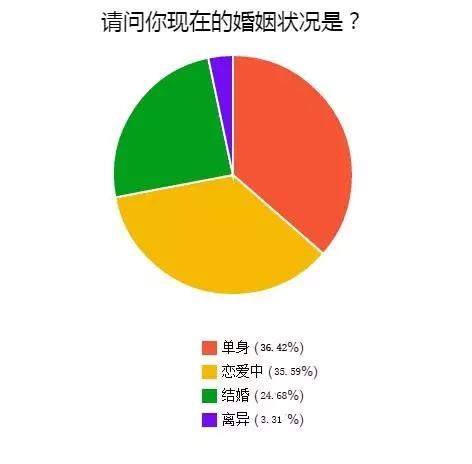 私密医疗美容病例分析,私密整形的现状和思考